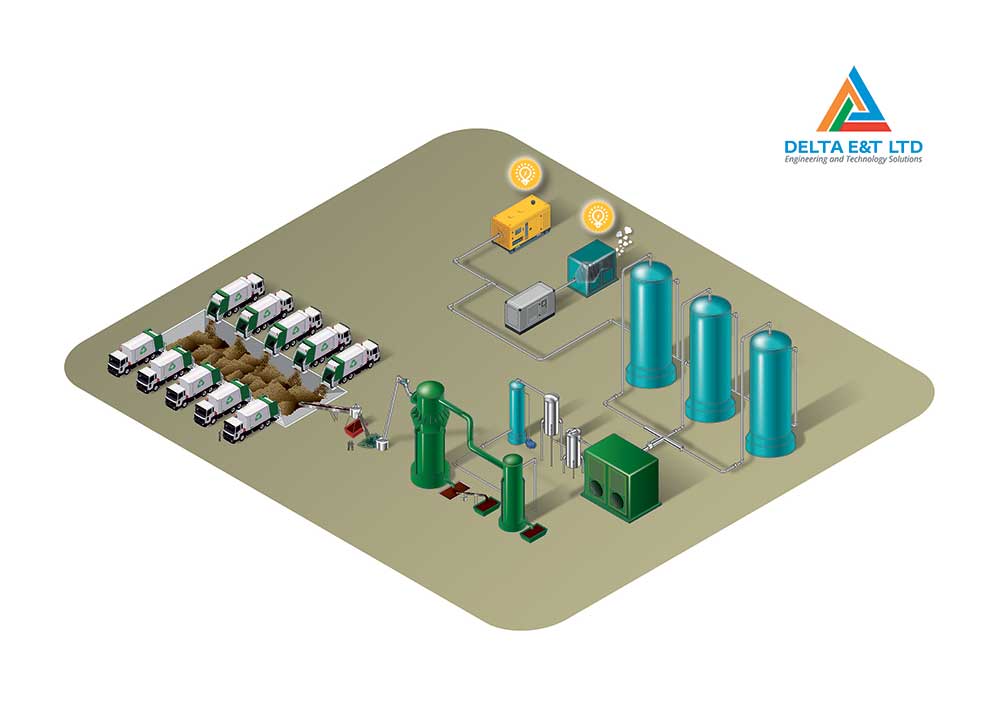 DELTA EeT LTD Schema assonometrico Gas Plasma 1 linea