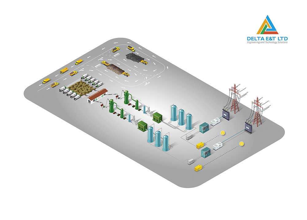 DELTA EeT LTD Schema assonometrico Gas Plasma 2 linee